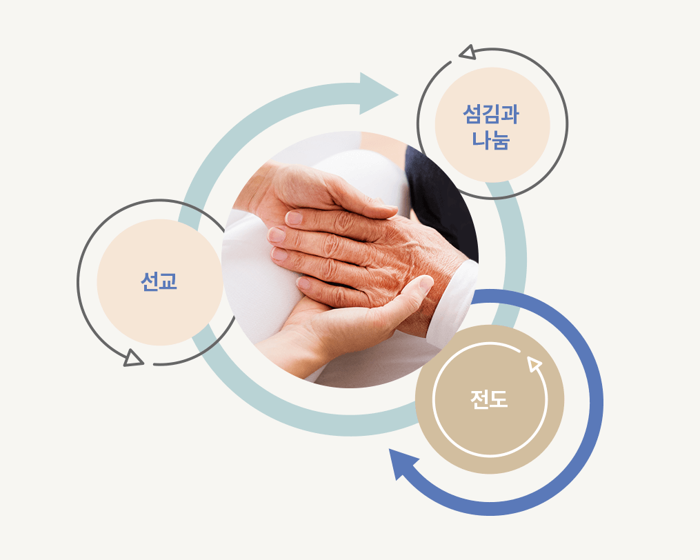 선교,섬김과 나눔,전도